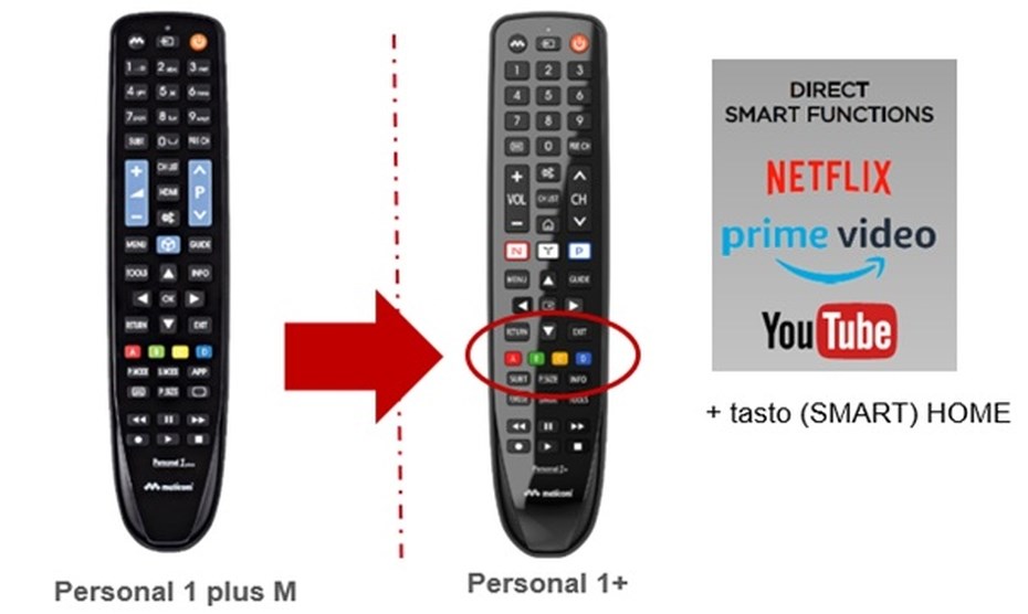 Meliconi 806072 univerzální dálkový ovladač